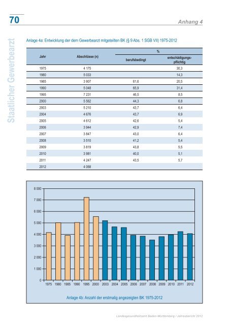 Jahresbericht - Öffentlicher Gesundheitsdienst