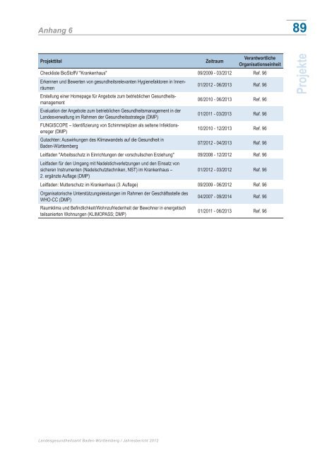 Jahresbericht - Öffentlicher Gesundheitsdienst