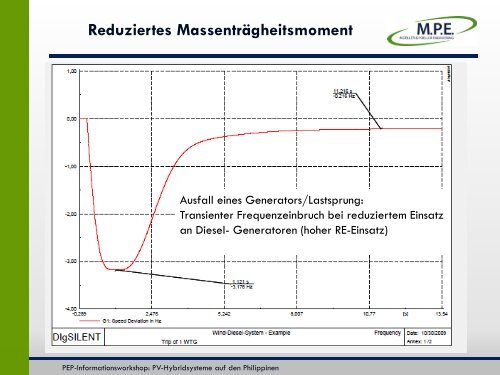 Technische Herausforderungen bei der Integration von PV in ... - GIZ