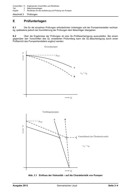 (VI-3-7) Richtlinien für die Ausführung und Prüfung von Pumpen