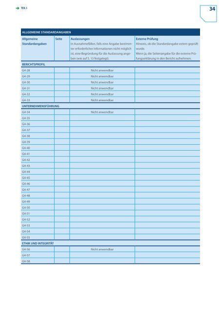 Teil 1 - Global Reporting Initiative