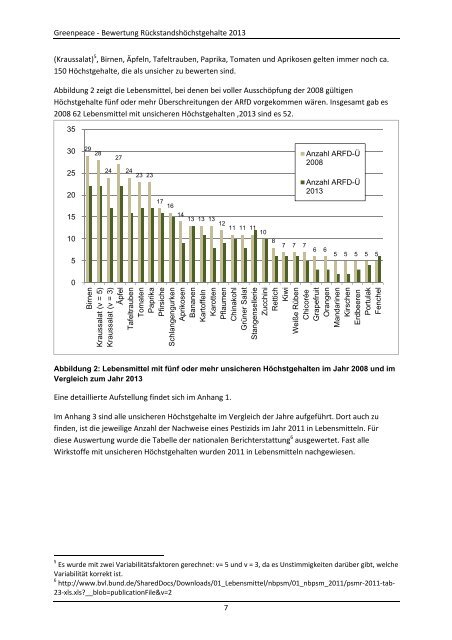 Bewertung der EU-Rückstandshöchstgehalte für ... - Greenpeace