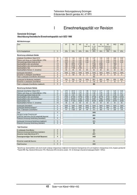 Erläuternder Bericht gemäss Art. 47 RPV - Gemeinde Grüningen