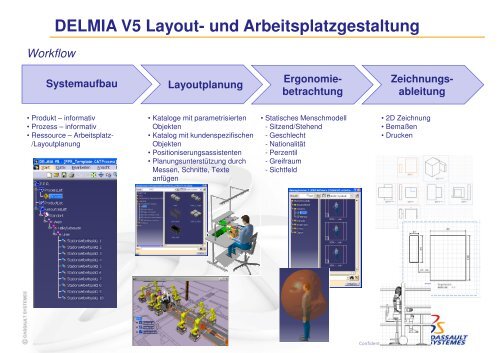 DELMIA V5 Layout- und Arbeitsplatzgestaltung Workflow - DESYS