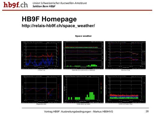 PDF zum Vortrag - HB9F