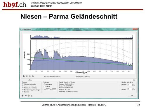 PDF zum Vortrag - HB9F