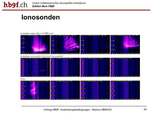 PDF zum Vortrag - HB9F