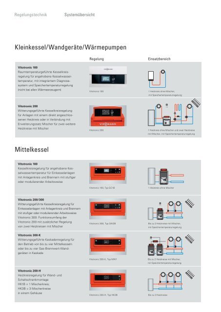 Viessmann-Prospekt-Vitotronic - Heizung und Solar zu ...