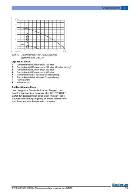 Planungsunterlage-Buderus-Logamax-plus-GB172 - Heizung und ...