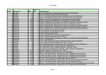 Sachdaten [PDF, 35 KB] - Hessen-Forst