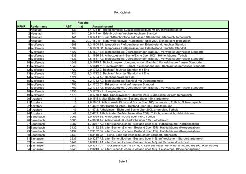 Sachdaten [PDF, 35 KB] - Hessen-Forst