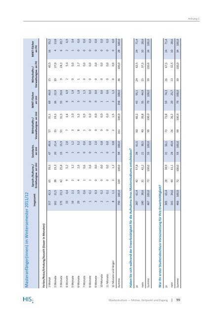 HIS:Forum Hochschule 9 | 2013 - Hochschul-Informations-System ...