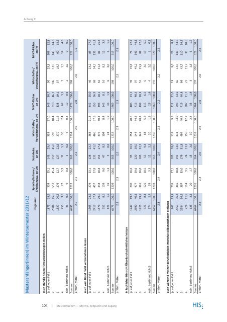 HIS:Forum Hochschule 9 | 2013 - Hochschul-Informations-System ...