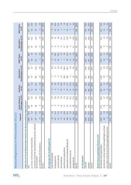 HIS:Forum Hochschule 9 | 2013 - Hochschul-Informations-System ...