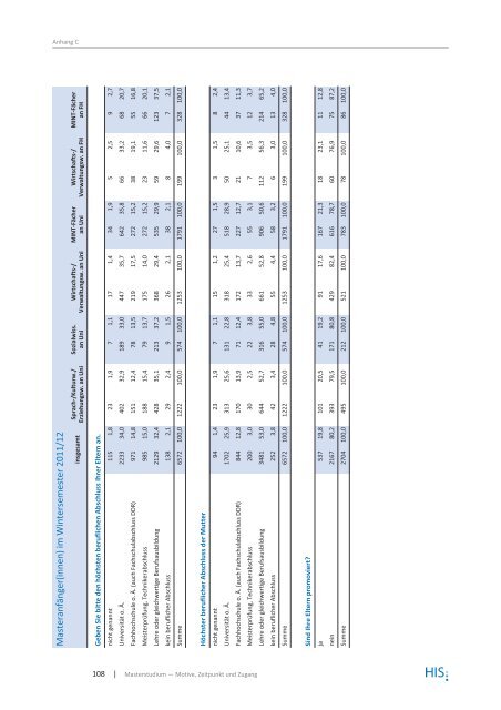 HIS:Forum Hochschule 9 | 2013 - Hochschul-Informations-System ...