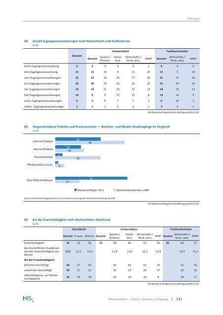 HIS:Forum Hochschule 9 | 2013 - Hochschul-Informations-System ...