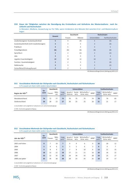 HIS:Forum Hochschule 9 | 2013 - Hochschul-Informations-System ...