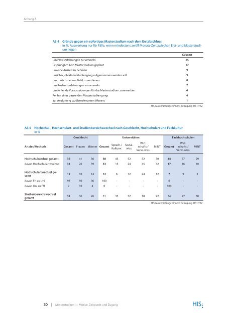 HIS:Forum Hochschule 9 | 2013 - Hochschul-Informations-System ...