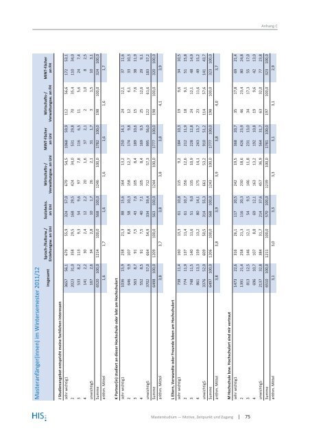 HIS:Forum Hochschule 9 | 2013 - Hochschul-Informations-System ...