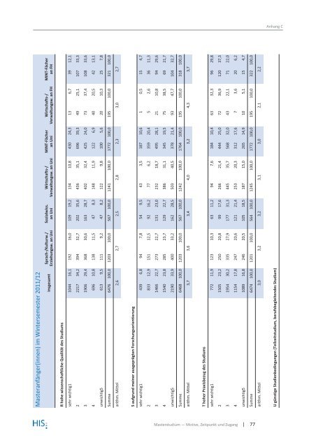 HIS:Forum Hochschule 9 | 2013 - Hochschul-Informations-System ...