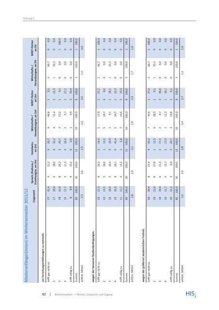 HIS:Forum Hochschule 9 | 2013 - Hochschul-Informations-System ...