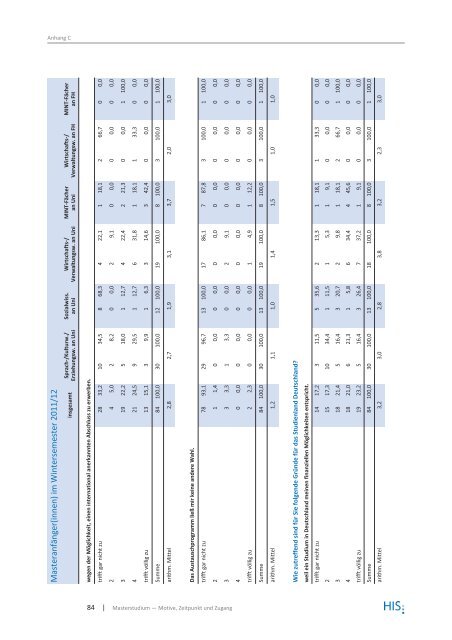 HIS:Forum Hochschule 9 | 2013 - Hochschul-Informations-System ...