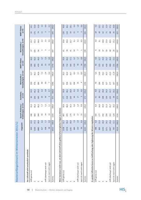 HIS:Forum Hochschule 9 | 2013 - Hochschul-Informations-System ...