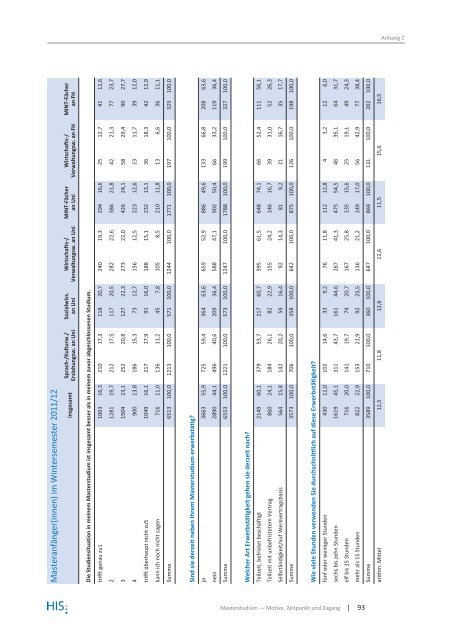 HIS:Forum Hochschule 9 | 2013 - Hochschul-Informations-System ...