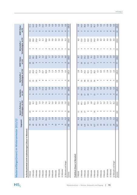 HIS:Forum Hochschule 9 | 2013 - Hochschul-Informations-System ...