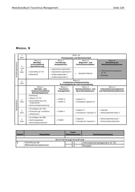 Modulhandbuch BA TO ALT Studinanfänger bis WS 2010/2011