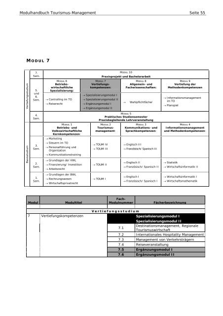 Modulhandbuch BA TO ALT Studinanfänger bis WS 2010/2011