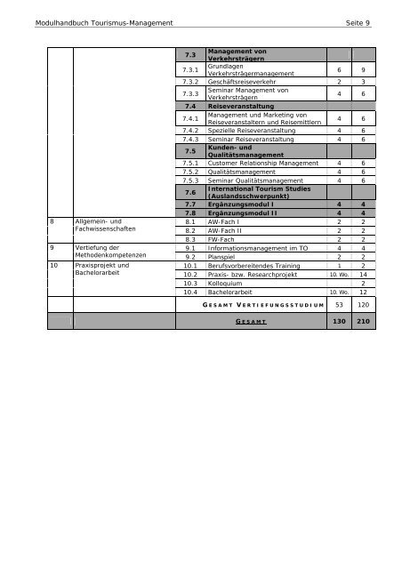 Modulhandbuch BA TO ALT Studinanfänger bis WS 2010/2011