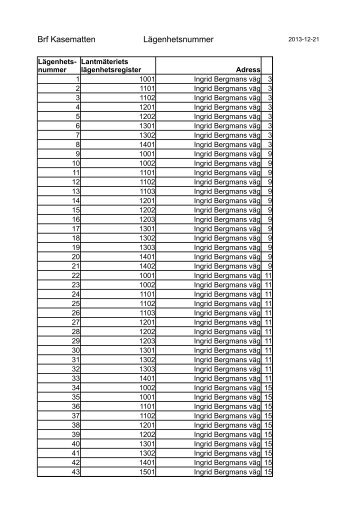 Lista över lantmäteriets lägenhetsnummer - HSB