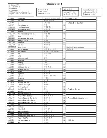 Glossar Ideen 1 - Hueber