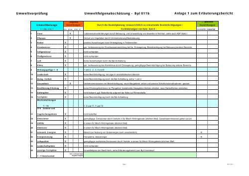 Bebauungsplanentwurf BPL 011b inklusive Anlagen - Hürth