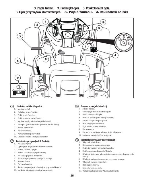 OM, LTH154, 96041034100, 2013-11, Tractor, CZ, HR ... - Husqvarna