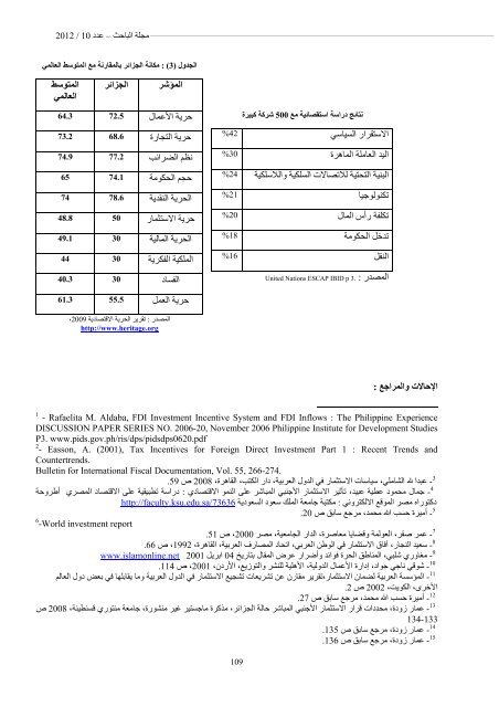 El-BAHITH REVIEW Number 10 _ University Of Ouargla Algeria 