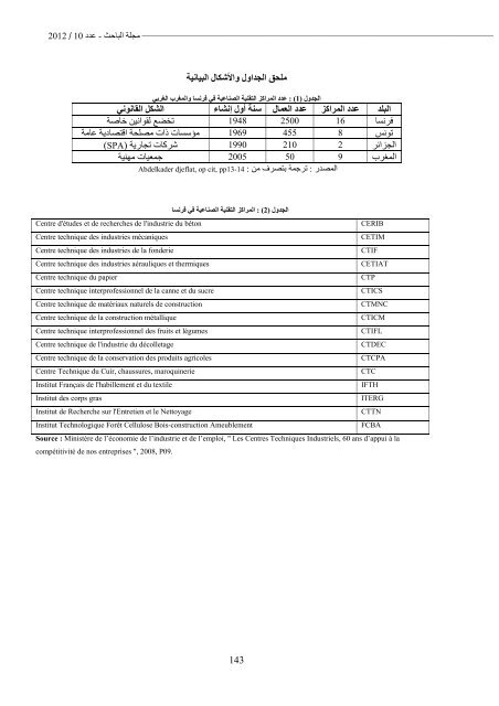 El-BAHITH REVIEW Number 10 _ University Of Ouargla Algeria 