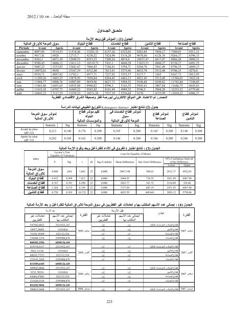 El-BAHITH REVIEW Number 10 _ University Of Ouargla Algeria 