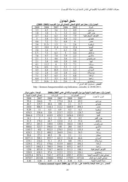 El-BAHITH REVIEW Number 10 _ University Of Ouargla Algeria 