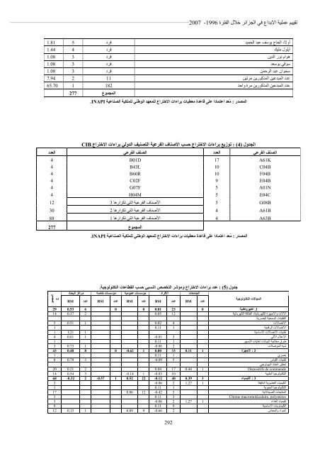 El-BAHITH REVIEW Number 10 _ University Of Ouargla Algeria 