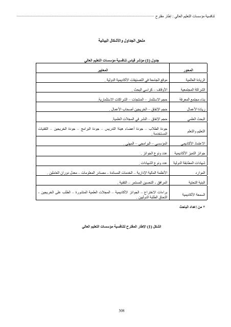 El-BAHITH REVIEW Number 10 _ University Of Ouargla Algeria 