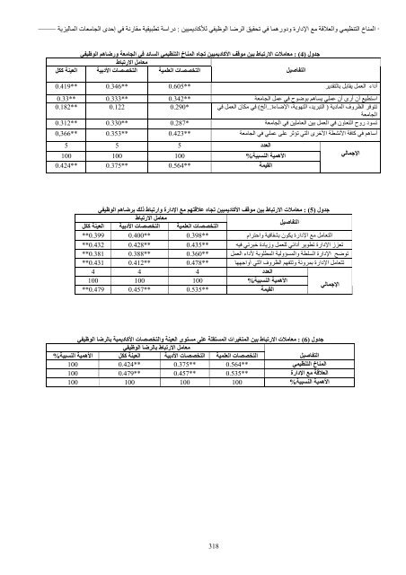 El-BAHITH REVIEW Number 10 _ University Of Ouargla Algeria 