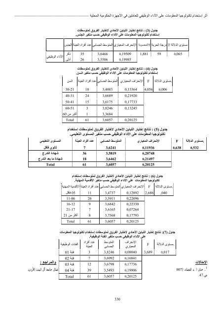 El-BAHITH REVIEW Number 10 _ University Of Ouargla Algeria 