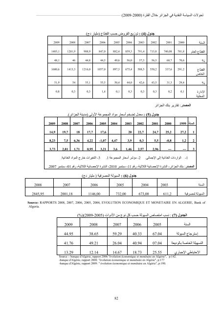 El-BAHITH REVIEW Number 10 _ University Of Ouargla Algeria 