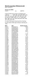 Beleihungssätze Effektenkredit - HypoVereinsbank