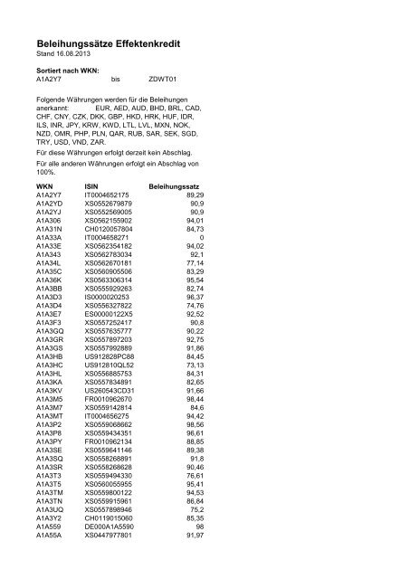 Beleihungssätze Effektenkredit - HypoVereinsbank