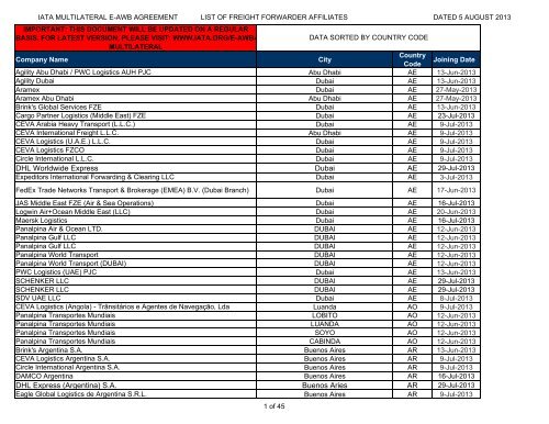 DHL Worldwide Express Dubai AE DHL Express (Argentina ... - IATA