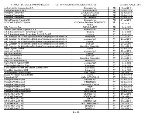 DHL Worldwide Express Dubai AE DHL Express (Argentina ... - IATA