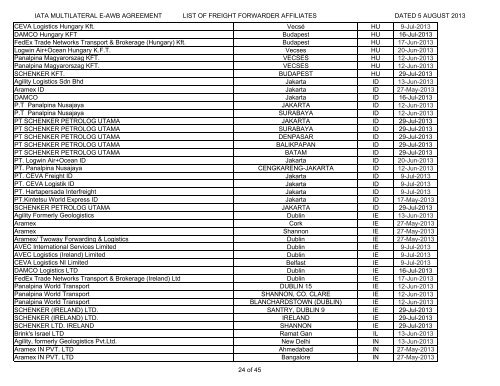 DHL Worldwide Express Dubai AE DHL Express (Argentina ... - IATA